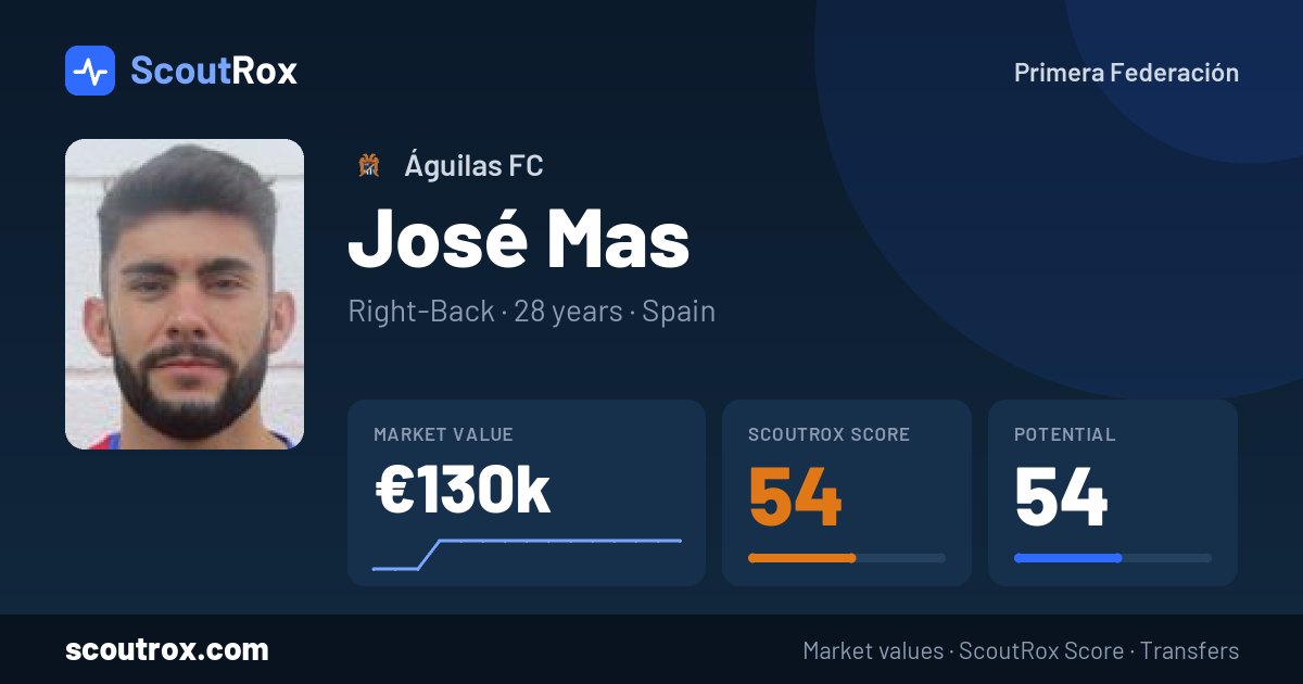 José Mas stats & market value