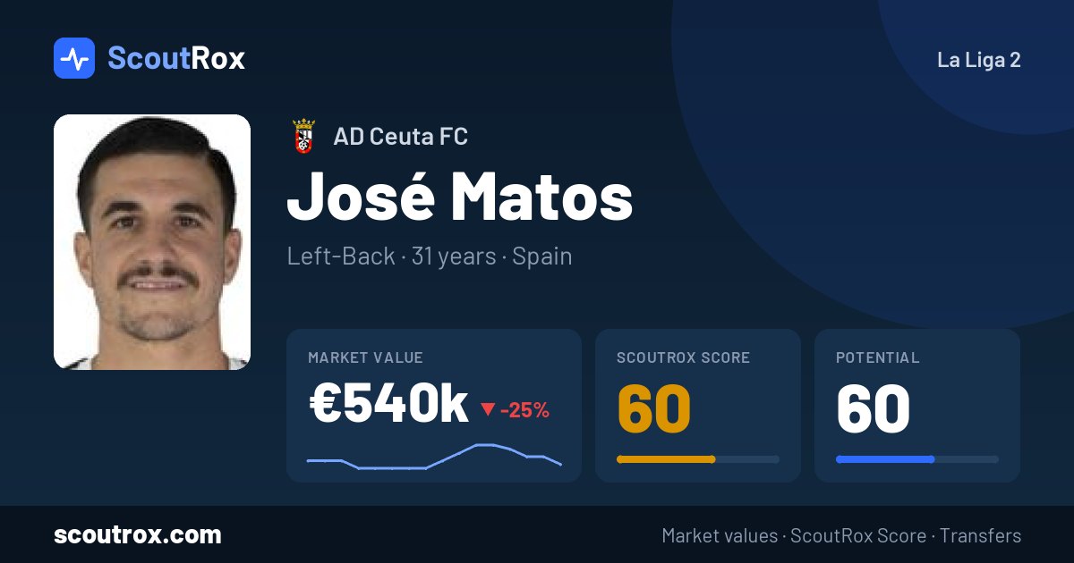 José Matos stats & market value