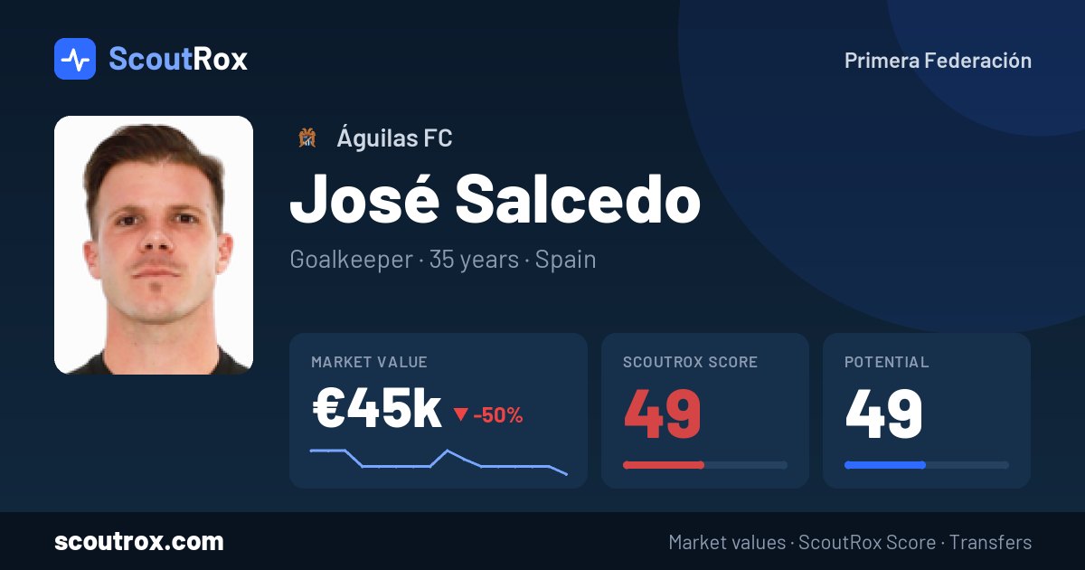José Salcedo stats & market value
