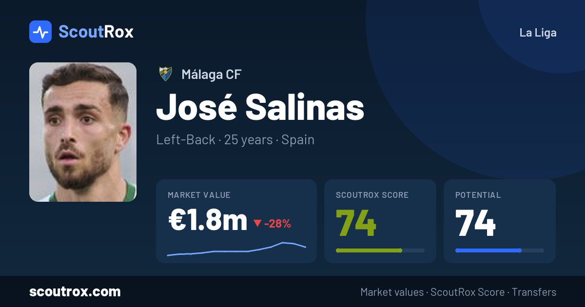 José Salinas stats & market value