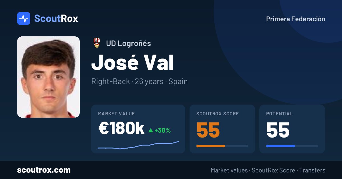 José Val stats & market value