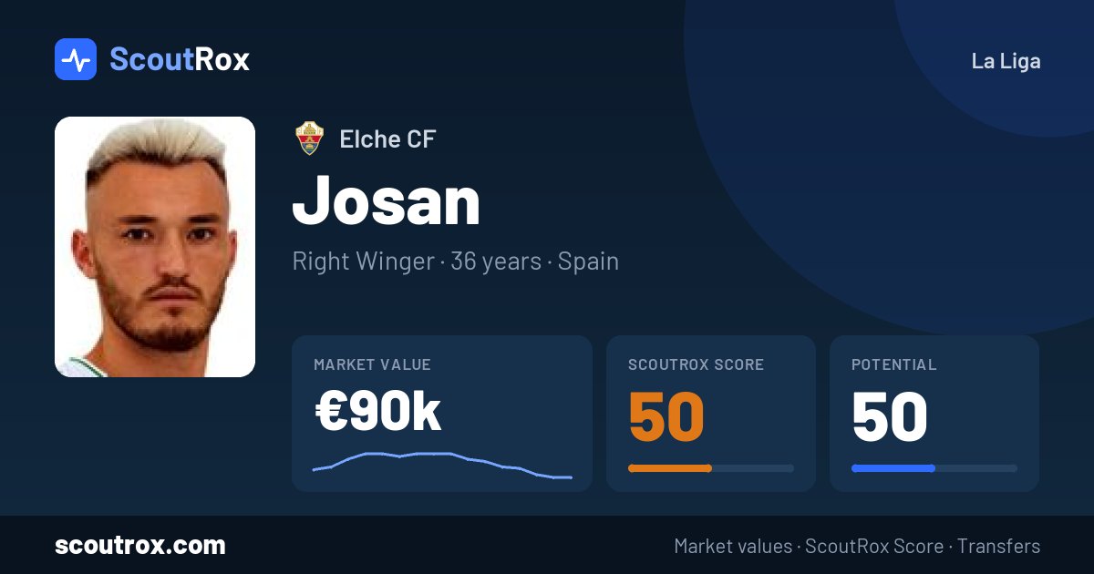 Josan stats & market value