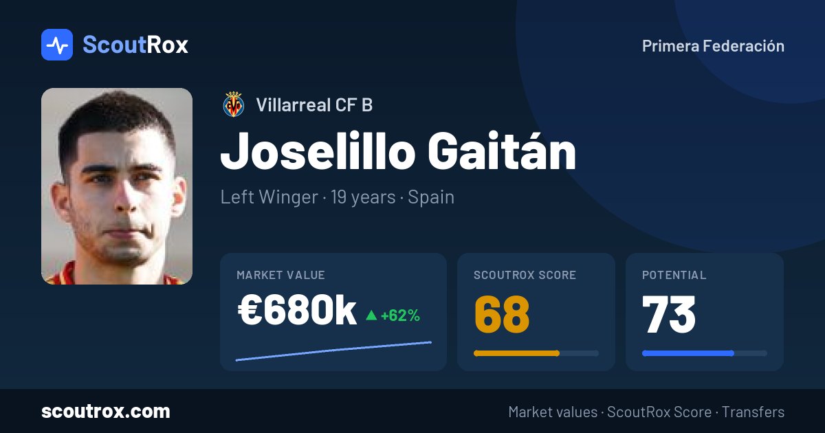 Joselillo Gaitán stats & market value