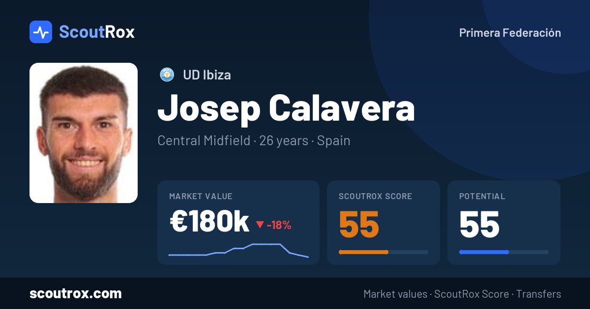 Josep Calavera stats & market value