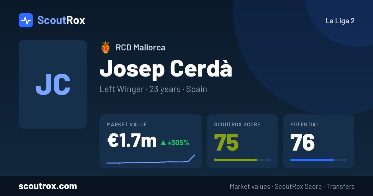 Josep Cerdà stats & market value