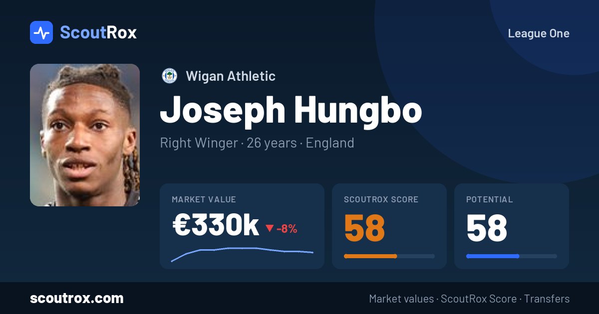 Joseph Hungbo stats & market value