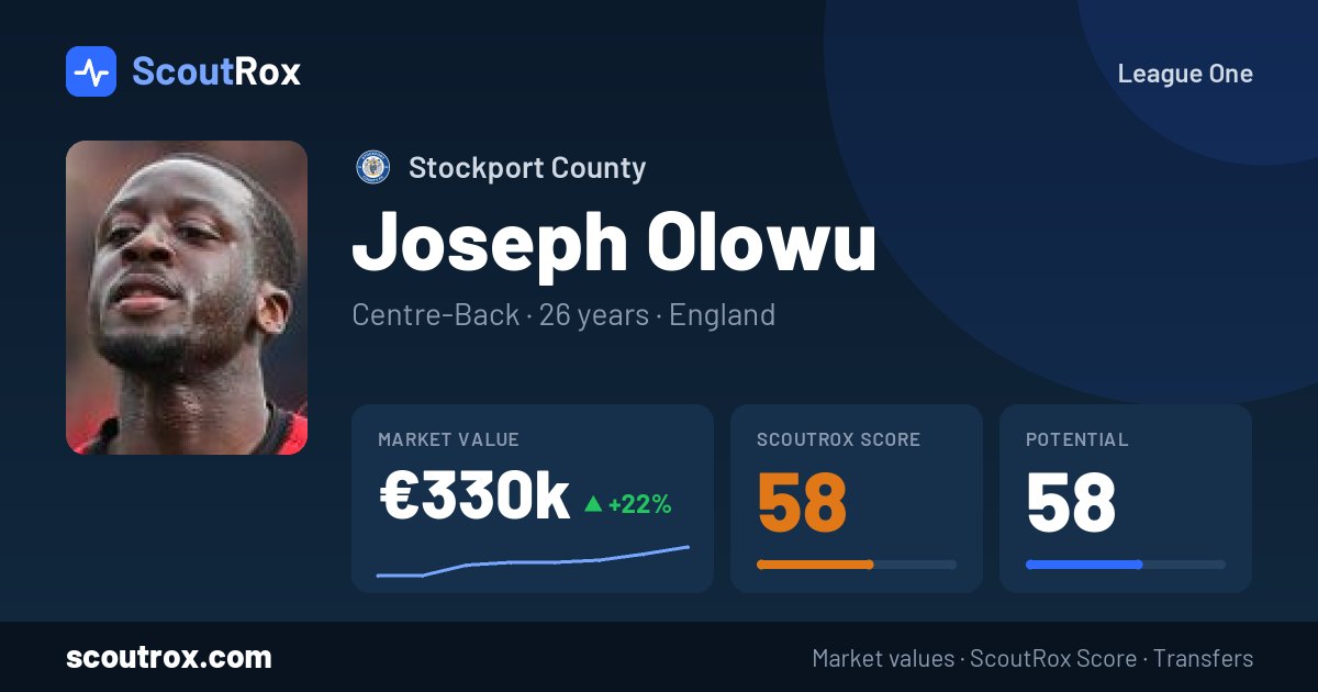 Joseph Olowu stats & market value