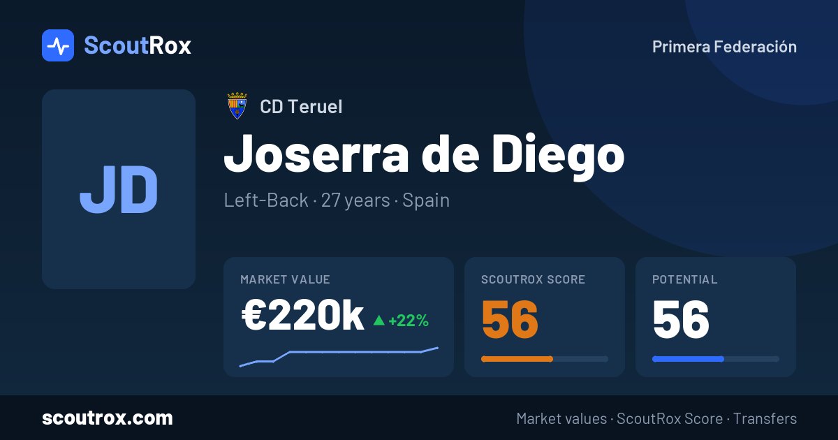 Joserra de Diego stats & market value