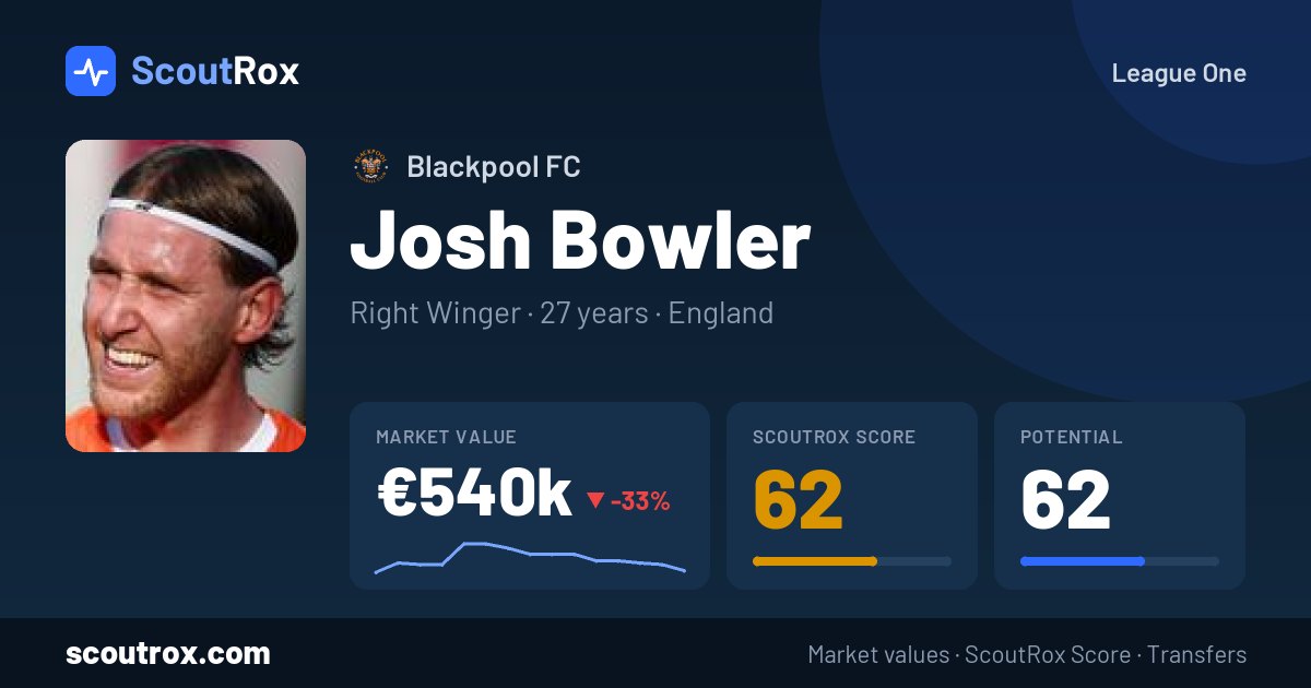 Josh Bowler stats & market value