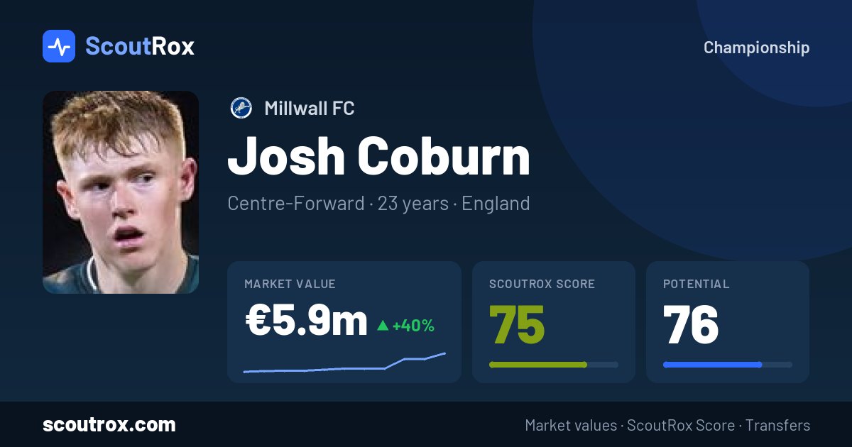Josh Coburn stats & market value