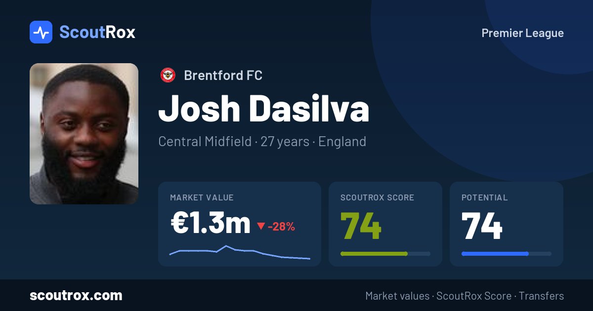 Josh Dasilva stats & market value