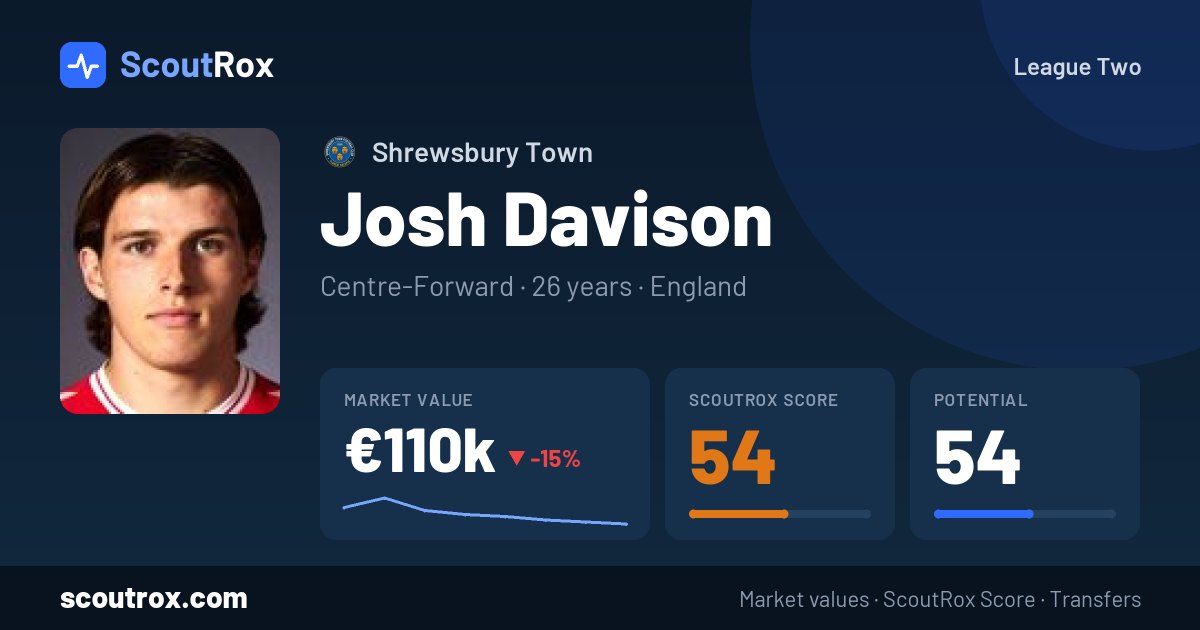 Josh Davison stats & market value