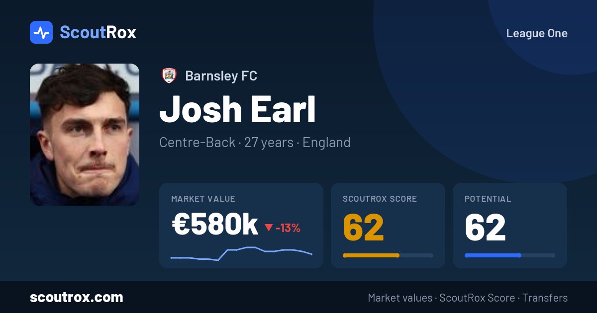 Josh Earl stats & market value