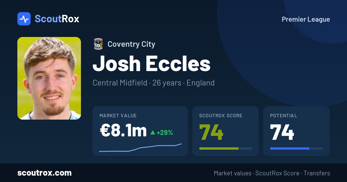 Josh Eccles stats & market value