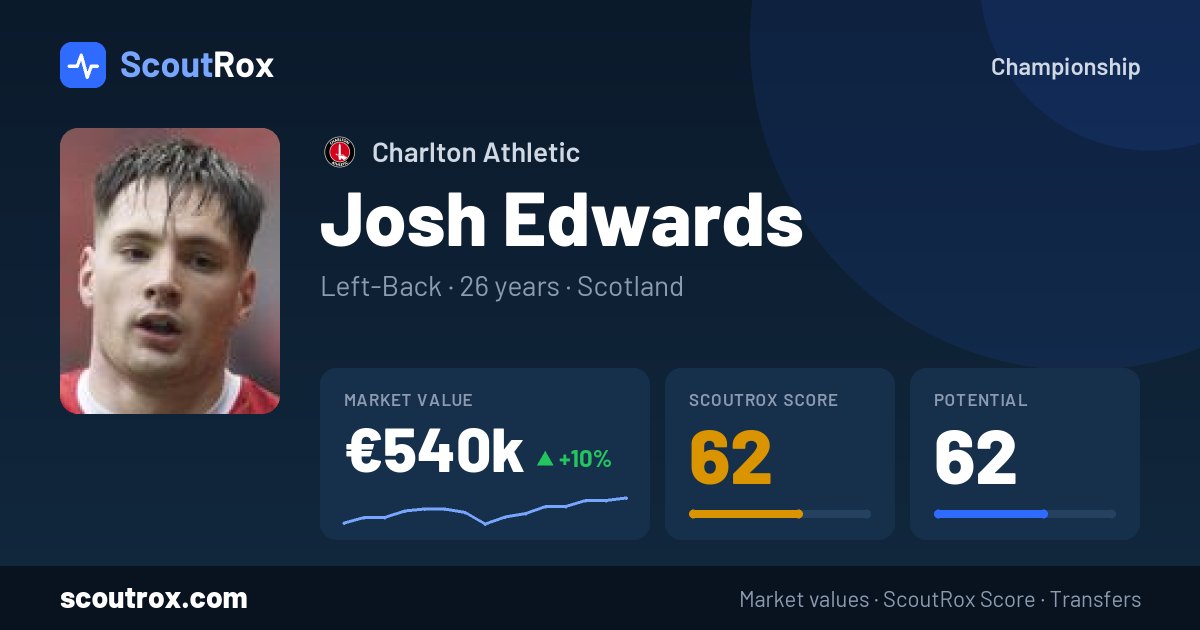Josh Edwards stats & market value