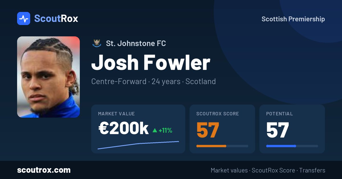 Josh Fowler stats & market value