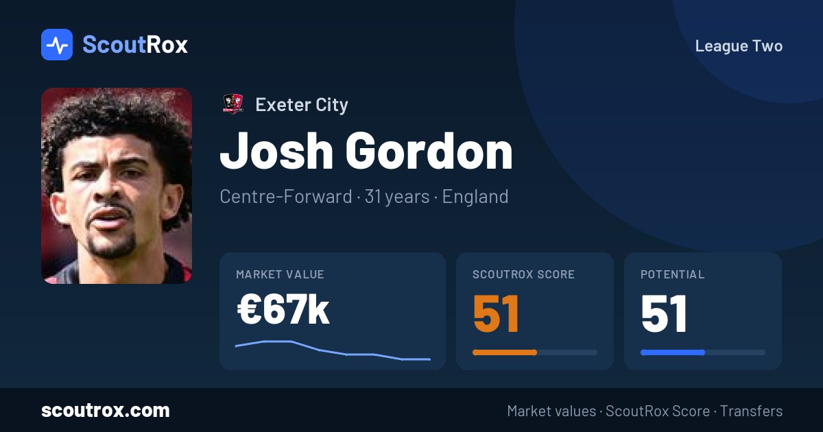 Josh Gordon stats & market value