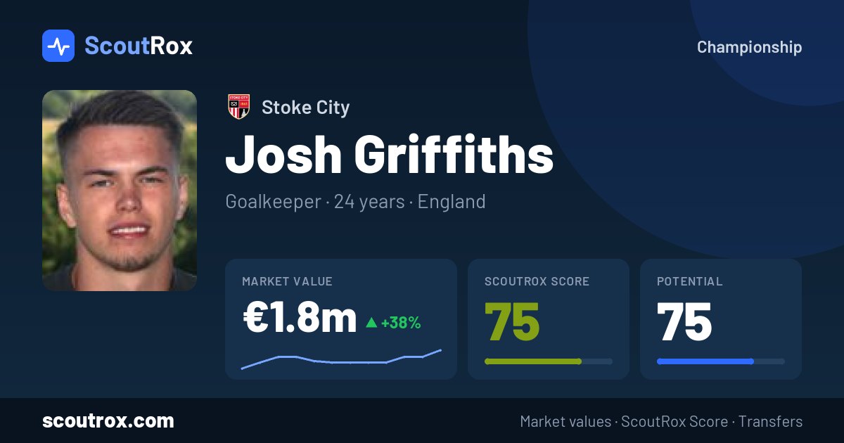 Josh Griffiths stats & market value