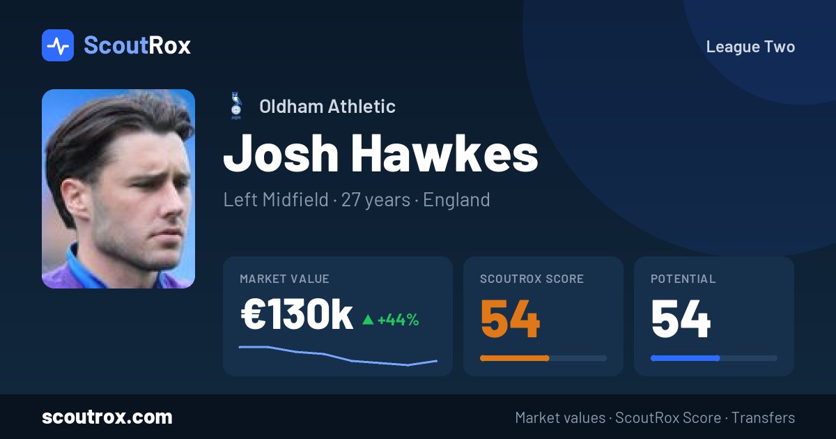 Josh Hawkes stats & market value