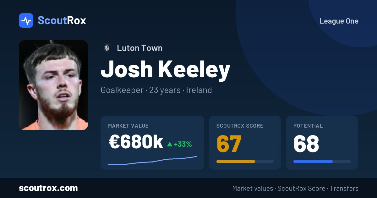 Josh Keeley stats & market value