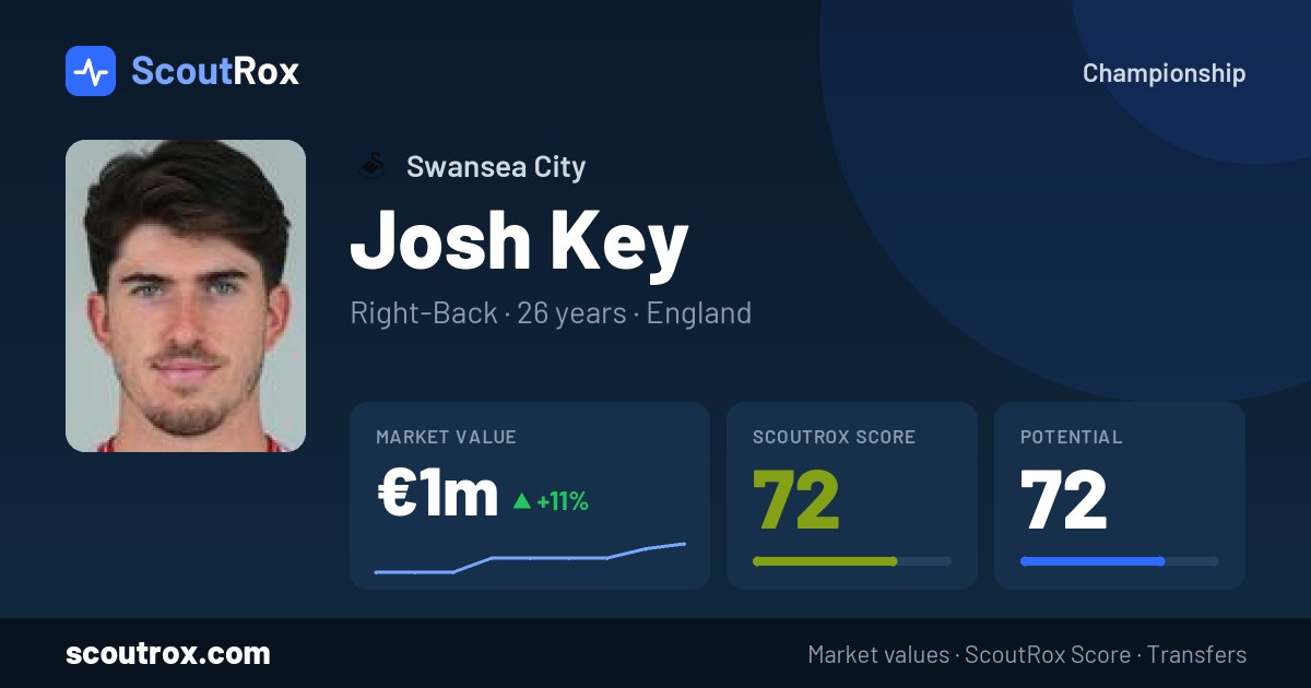 Josh Key stats & market value