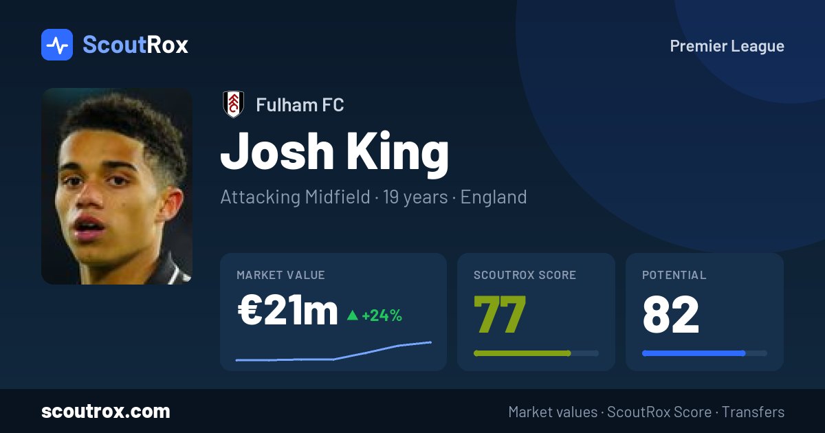 Josh King stats & market value