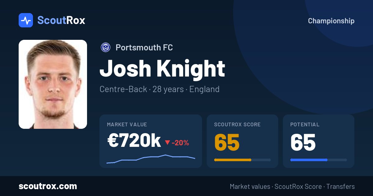 Josh Knight stats & market value