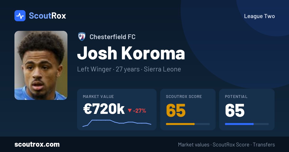 Josh Koroma stats & market value