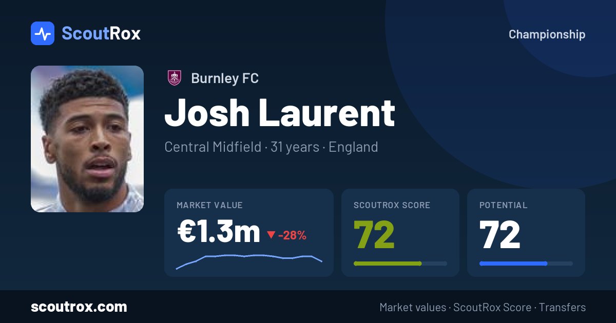 Josh Laurent stats & market value