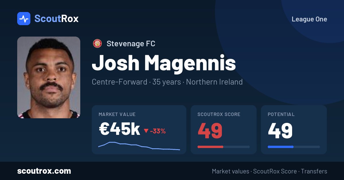 Josh Magennis stats & market value