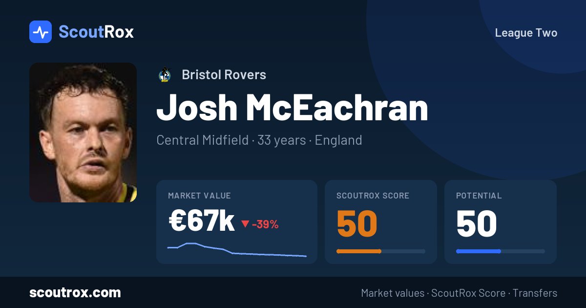 Josh McEachran stats & market value