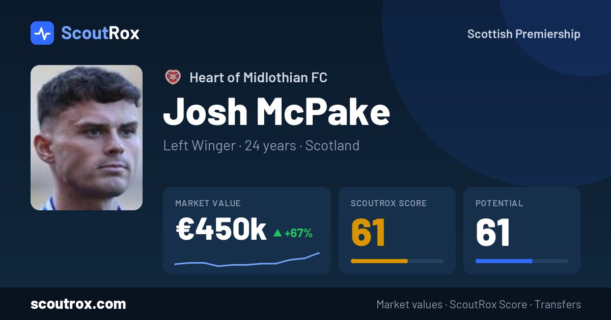 Josh McPake stats & market value
