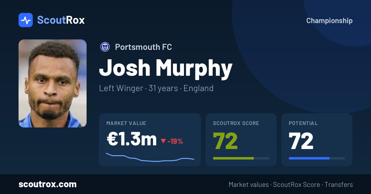 Josh Murphy stats & market value