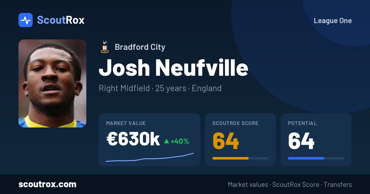 Josh Neufville stats & market value