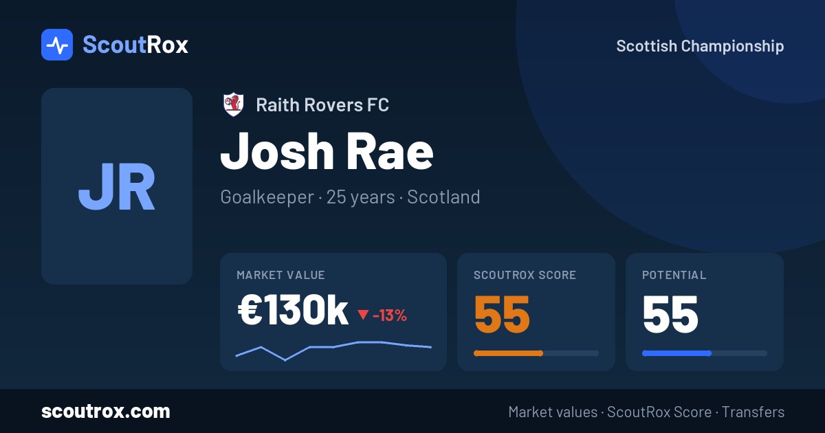 Josh Rae stats & market value
