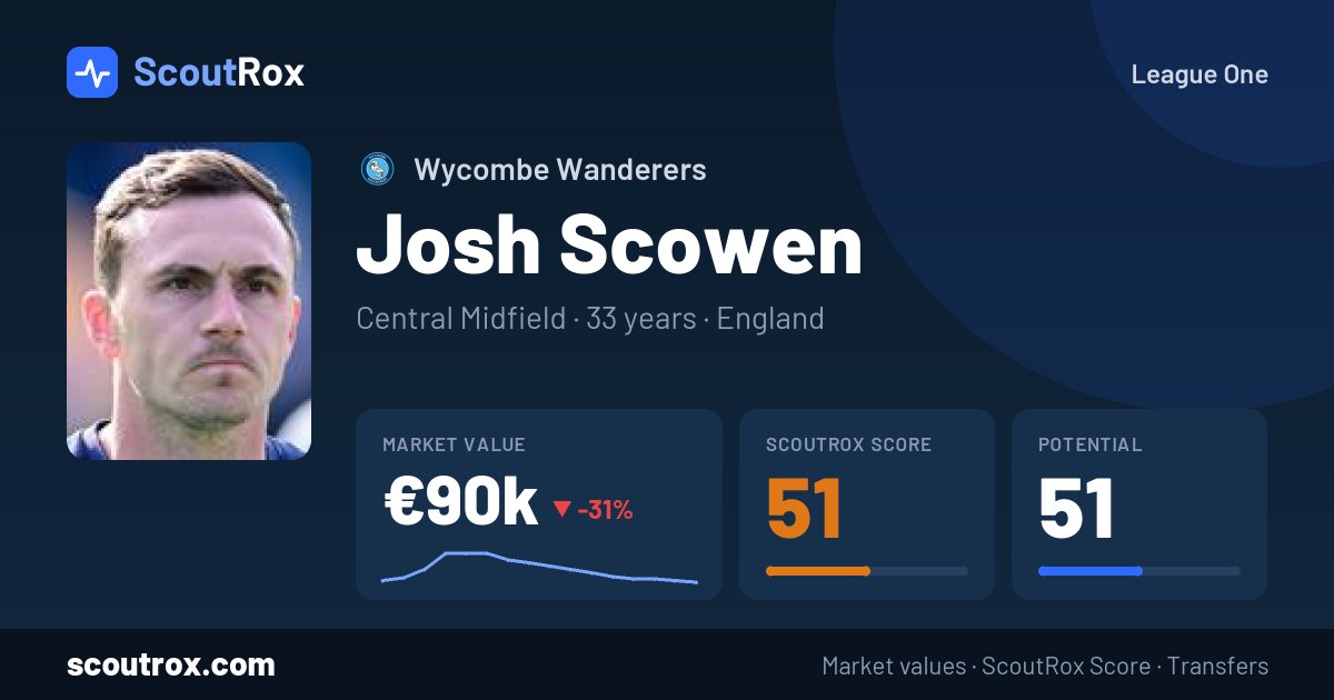 Josh Scowen stats & market value