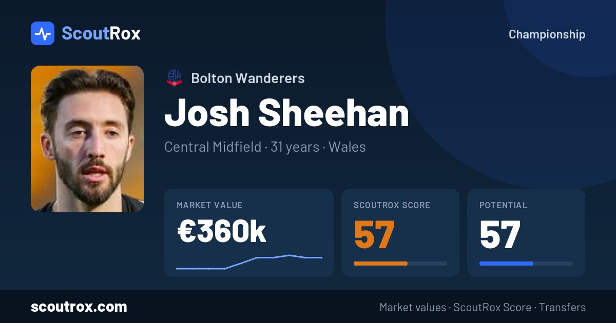 Josh Sheehan stats & market value