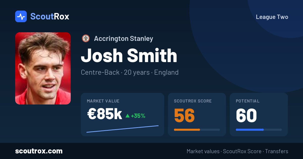 Josh Smith stats & market value