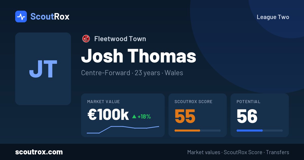 Josh Thomas stats & market value