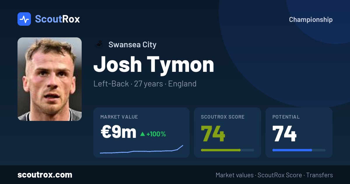 Josh Tymon stats & market value