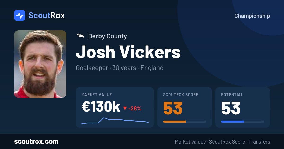 Josh Vickers stats & market value