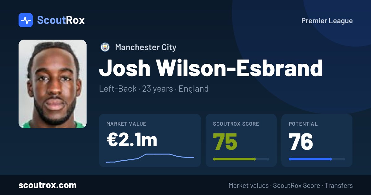 Josh Wilson-Esbrand stats & market value