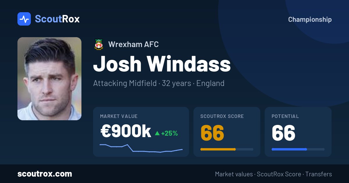 Josh Windass stats & market value