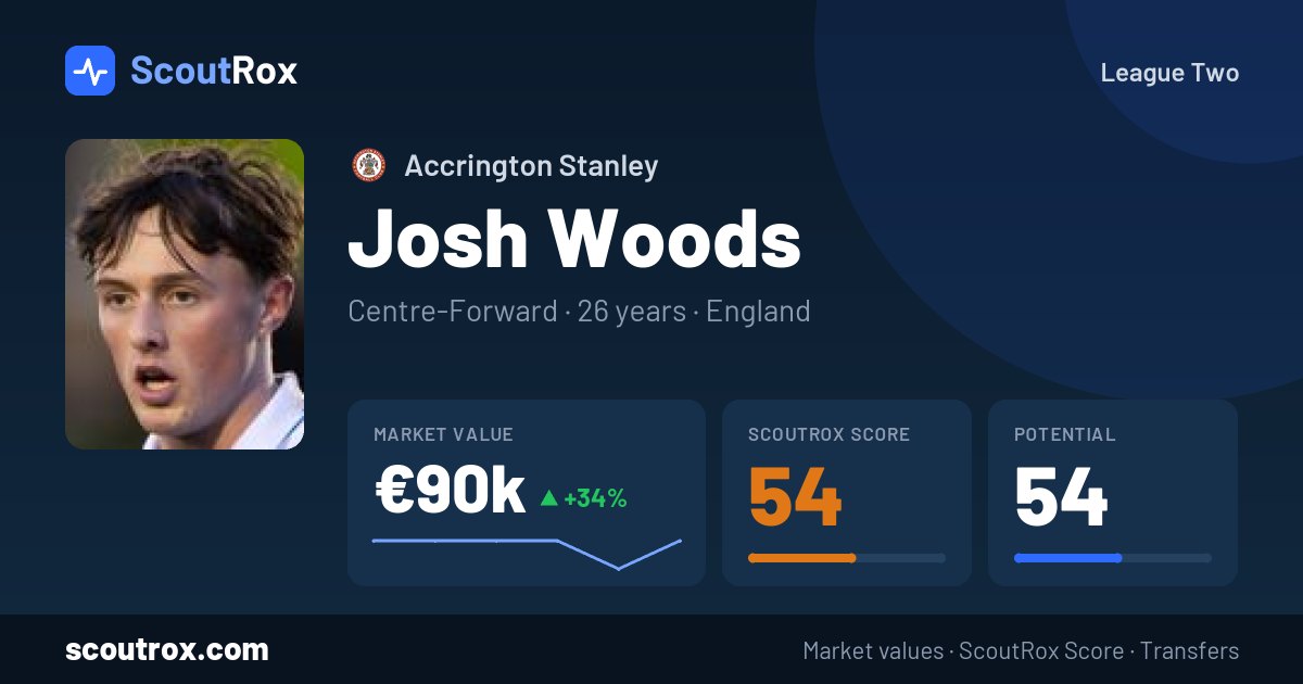 Josh Woods stats & market value