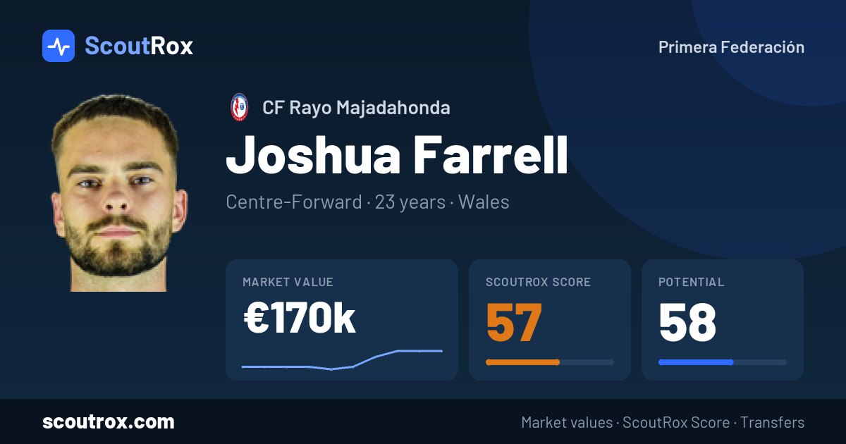 Joshua Farrell stats & market value