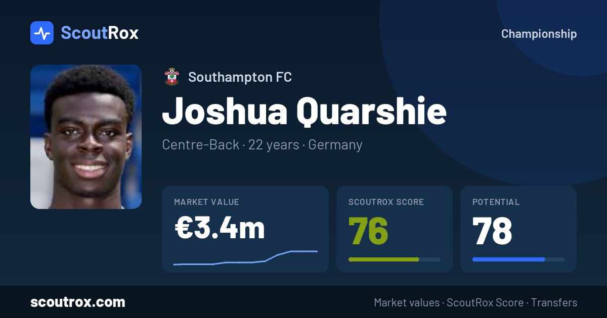 Joshua Quarshie stats & market value