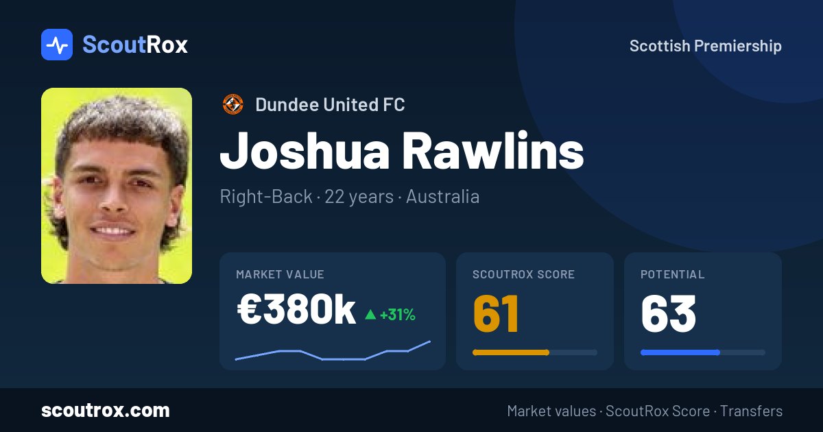 Joshua Rawlins stats & market value