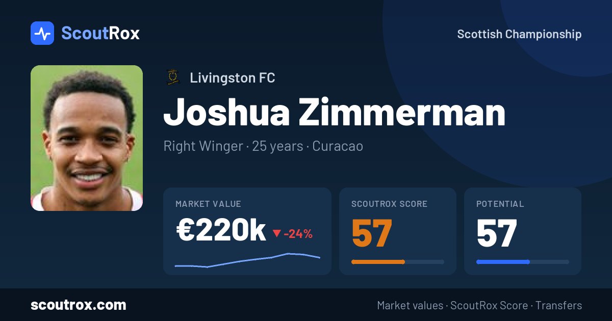 Joshua Zimmerman stats & market value