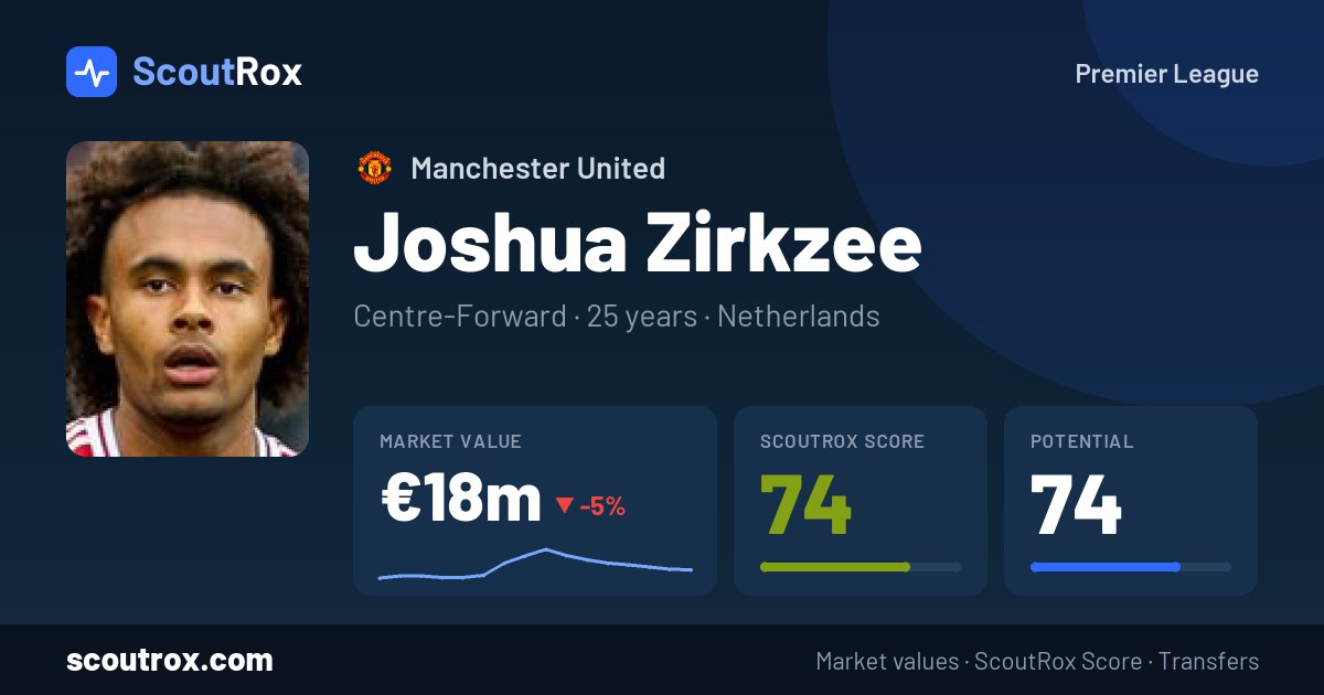 Joshua Zirkzee stats & market value