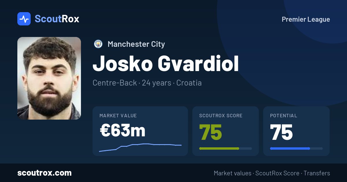 Josko Gvardiol stats & market value